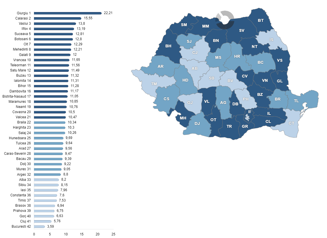 Consumul de energie electrică al utilizatorilor casnici raportat la PIB, la nivelul județelor, în anul 2024, exprimat în MWh/1 milion lei